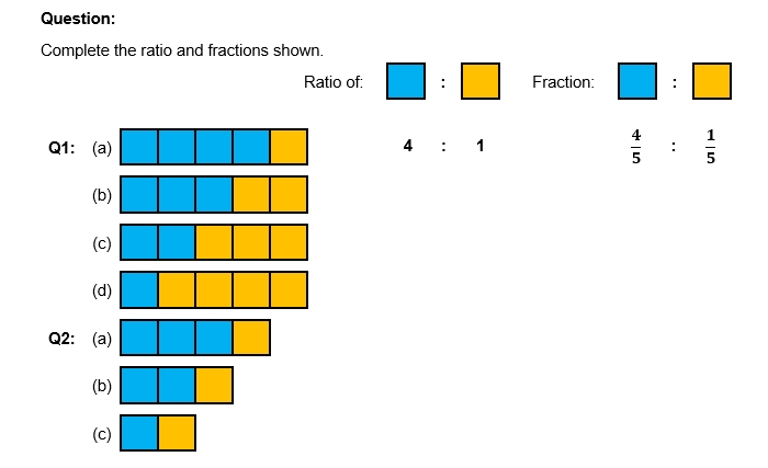 Procedural variation theory