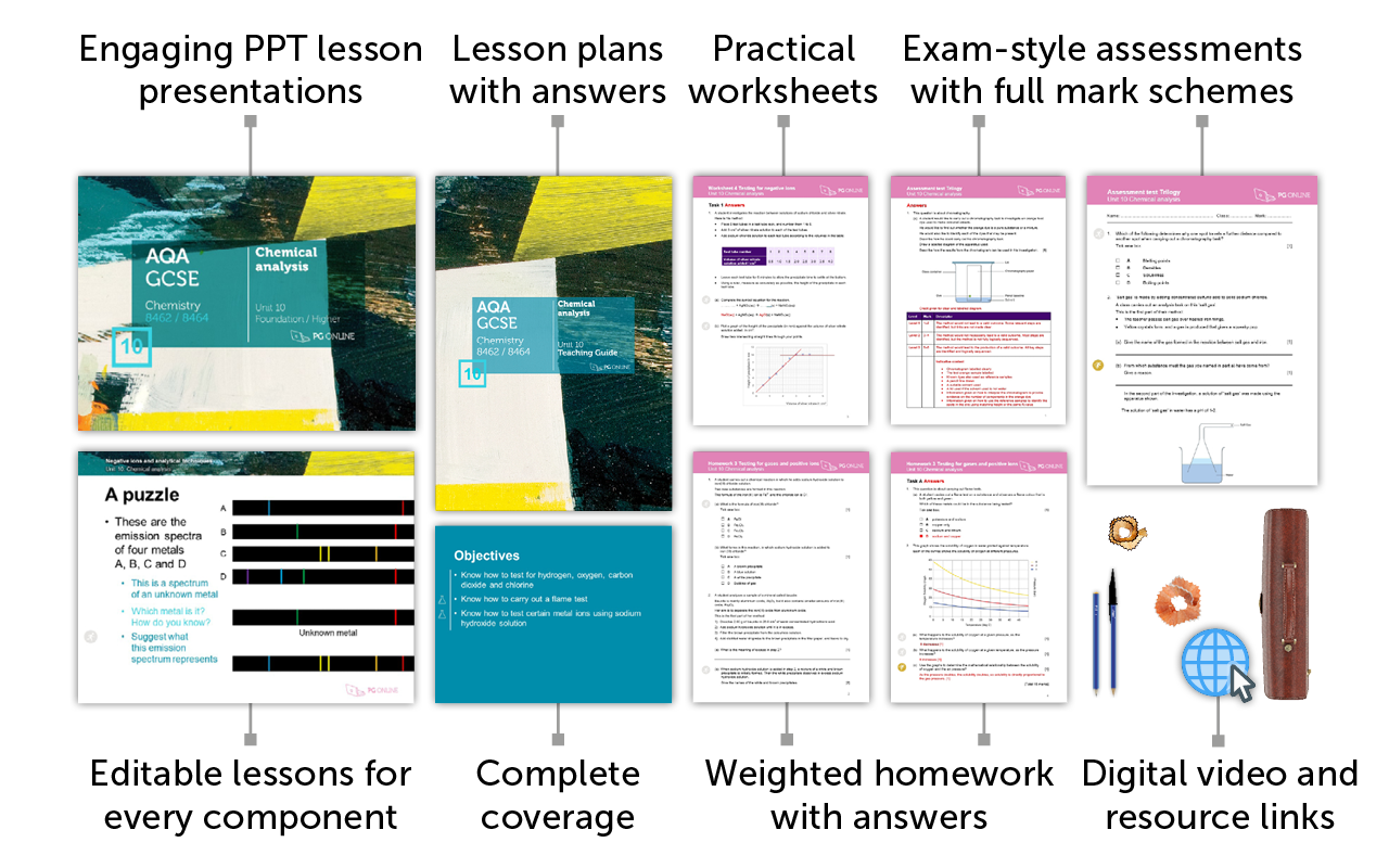 Chemistry teaching toolkit